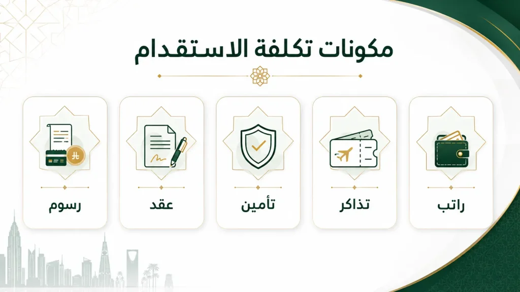 مكونات تكلفة الاستقدام